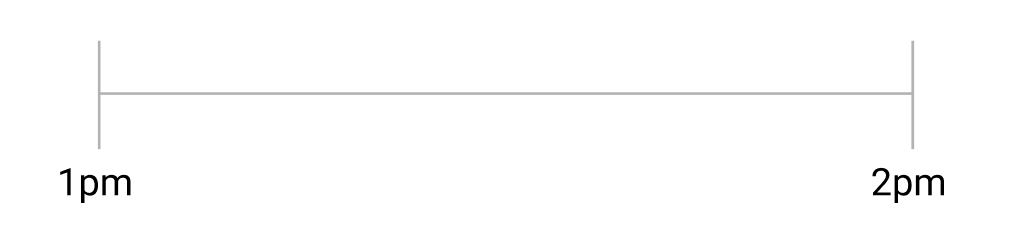 A timeline showing the duration from 1 PM to 2 PM clearly marked.