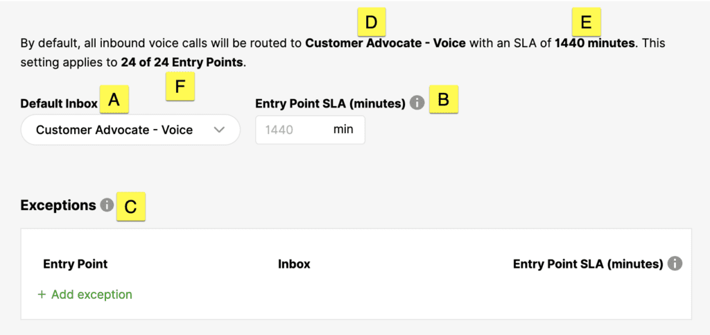 Inbound voice calls routed to Customer Advocate - Voice with SLA of 1440 minutes.