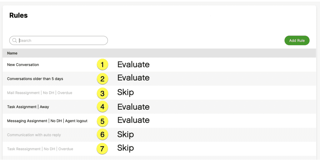 List of rules for task evaluation and assignment in a communication system.