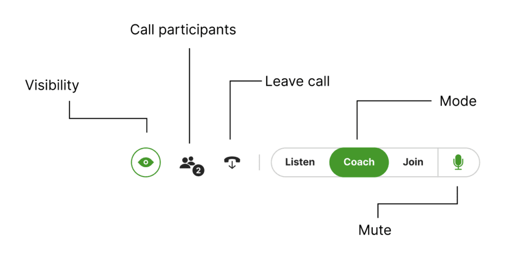 Interface showing call options, participant visibility, and coaching features for online meetings.