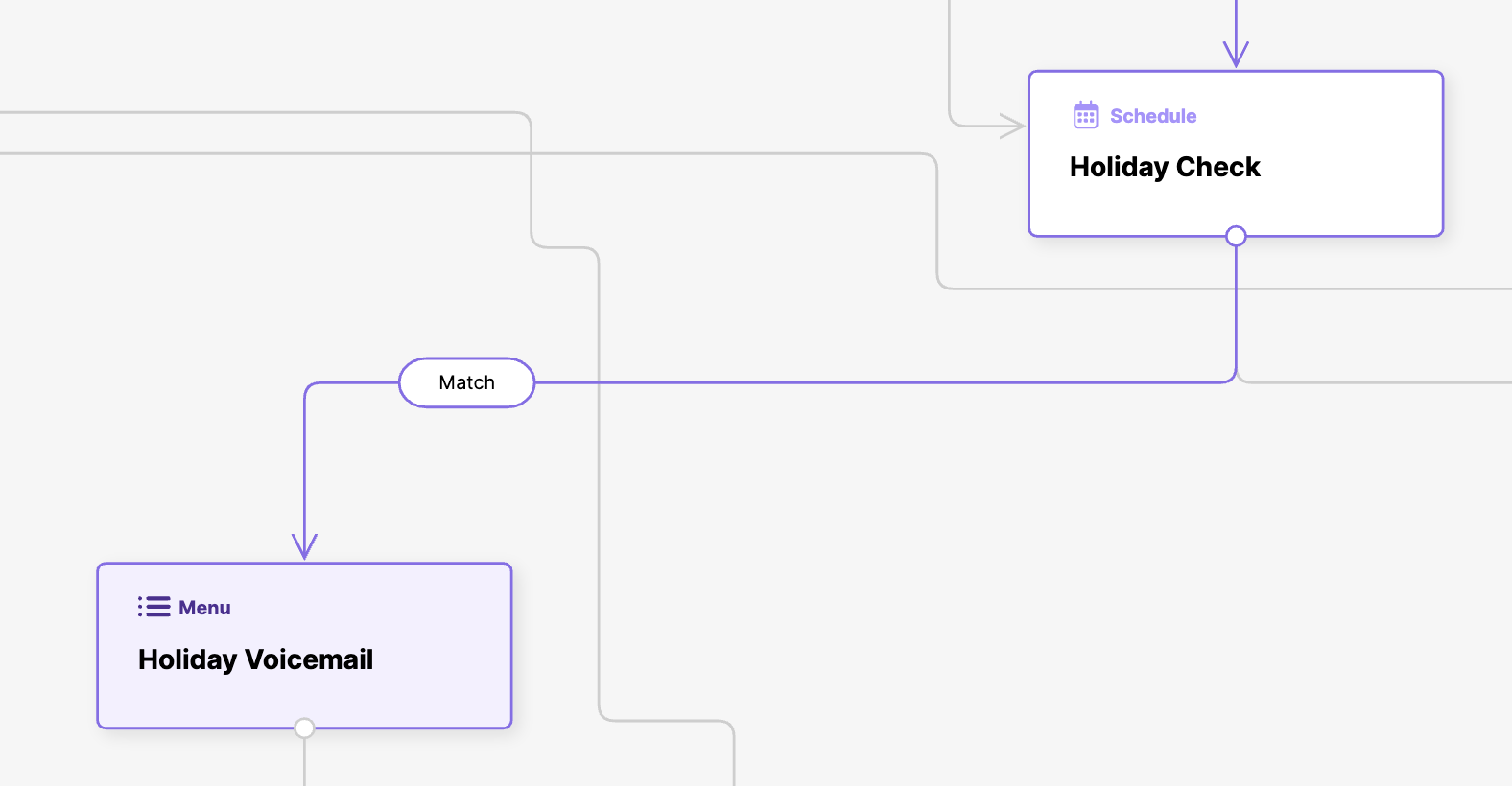 Flowchart illustrating options for Holiday Voicemail and Holiday Check scheduling.