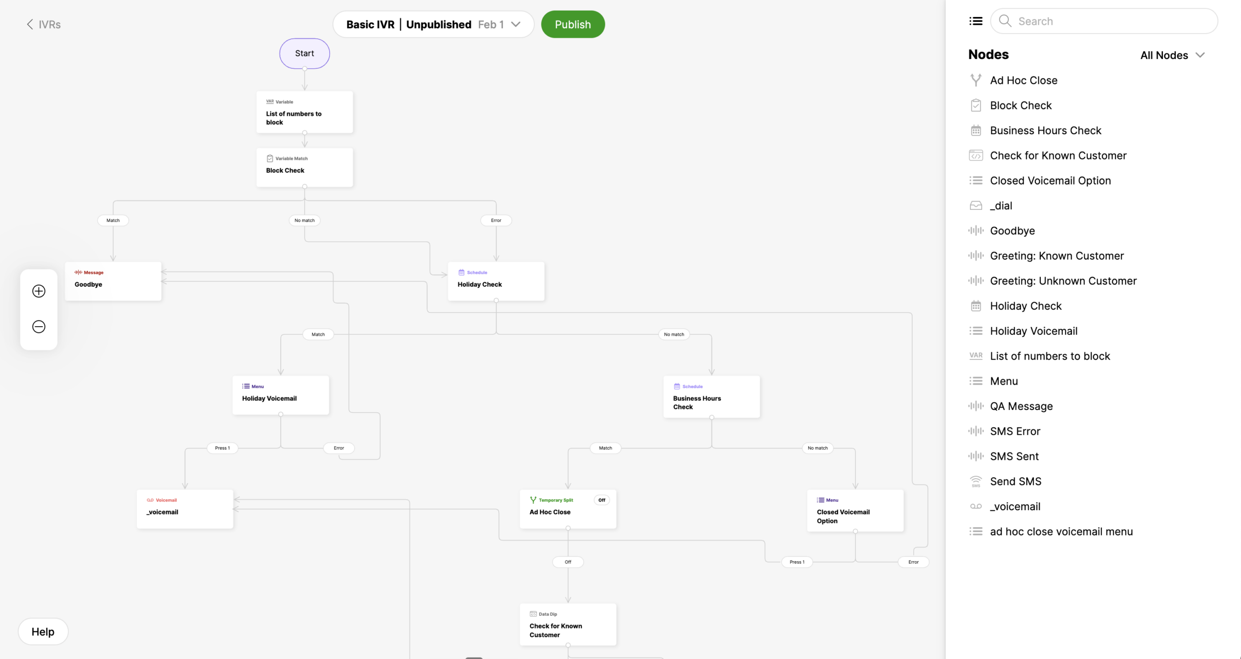 Flowchart illustrating a basic IVR process with various checks and options.