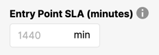 Entry Point SLA is set to 1440 minutes for performance tracking.