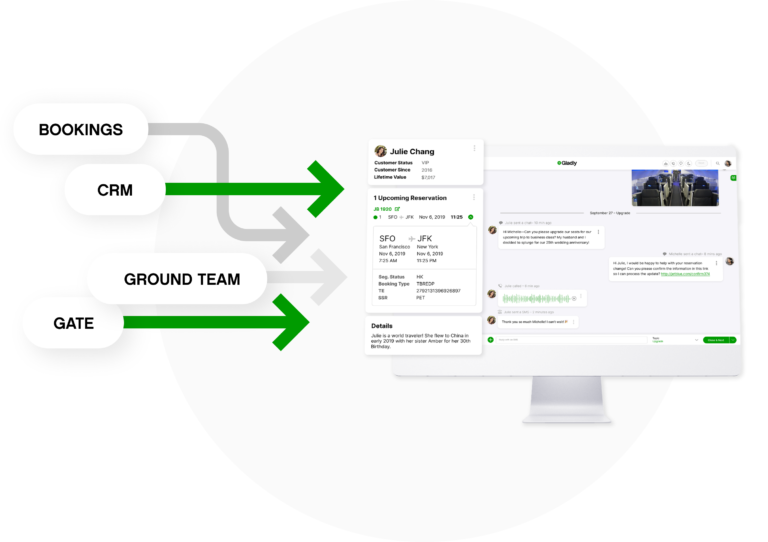 Overview of a customer reservation system connecting bookings, CRM, and ground team.