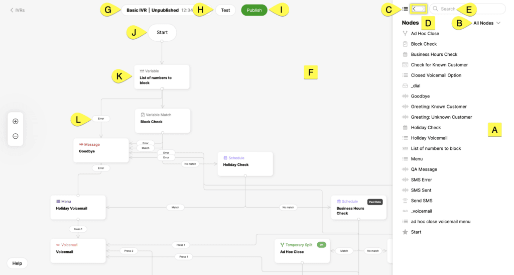 Flowchart illustrating IVR process with nodes for voicemail and holiday checks.