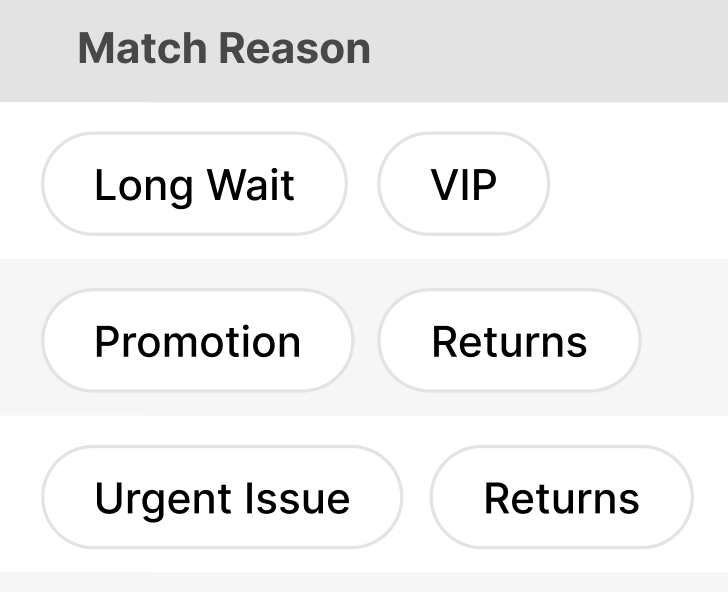 Various match reasons displayed, including Long Wait, VIP, Promotion, and Returns.