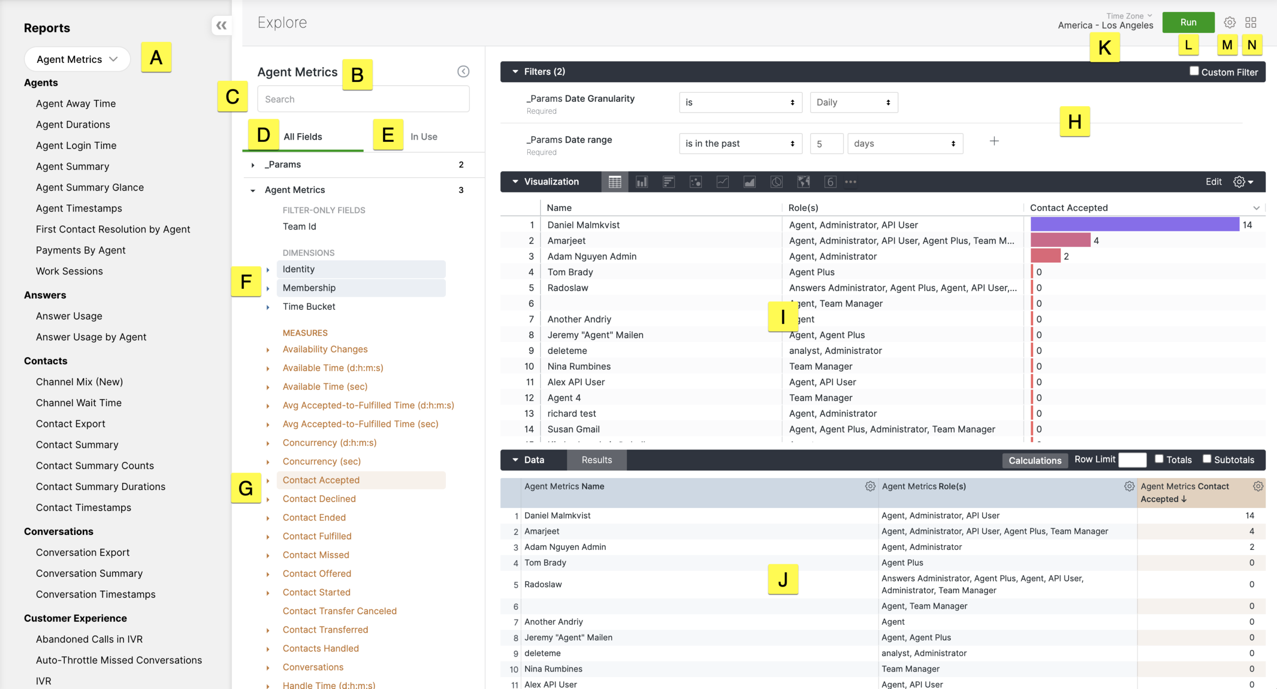 Overview of agent metrics with filters and data visualization for performance analysis.