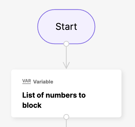 Flowchart showing the start point and a variable for blocking numbers.