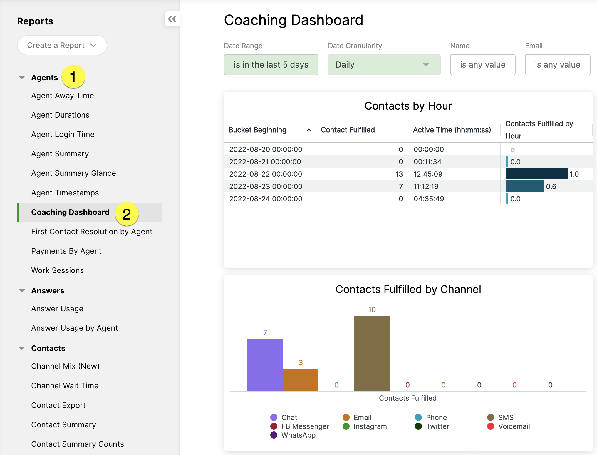 Coaching dashboard displaying agent performance metrics and contact fulfillment statistics.