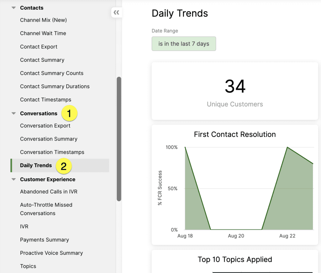 Overview of daily trends showing unique customers and first contact resolution statistics.