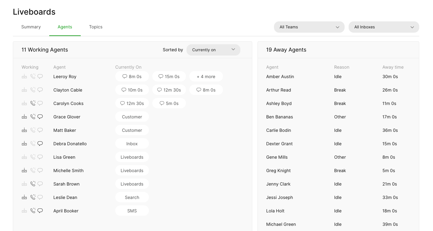 Overview of working and away agents with their current statuses and times.