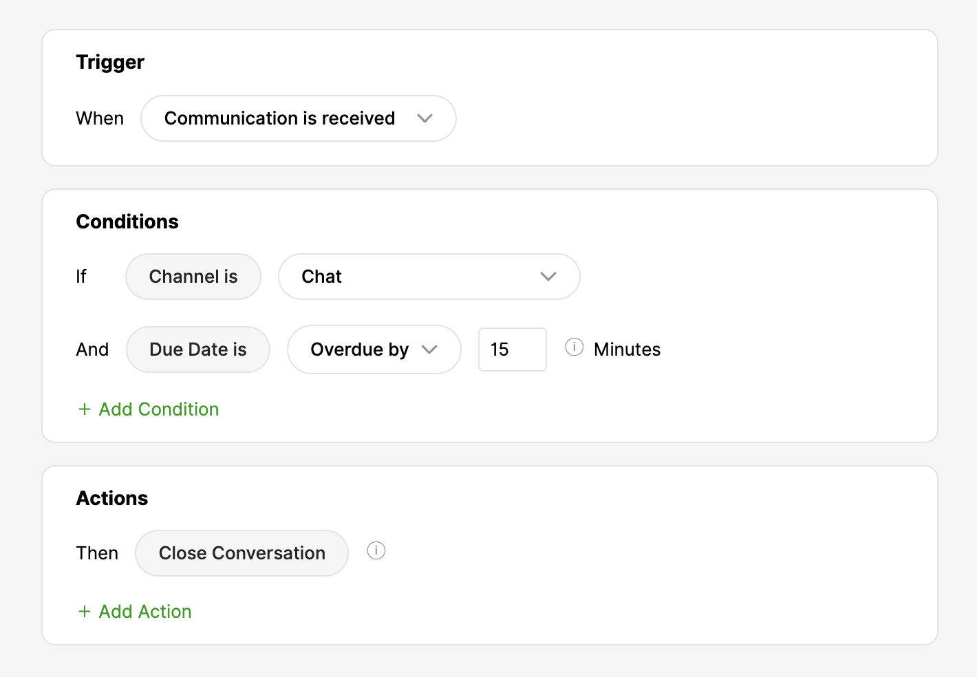 Trigger conditions for closing a chat conversation after 15 minutes overdue.