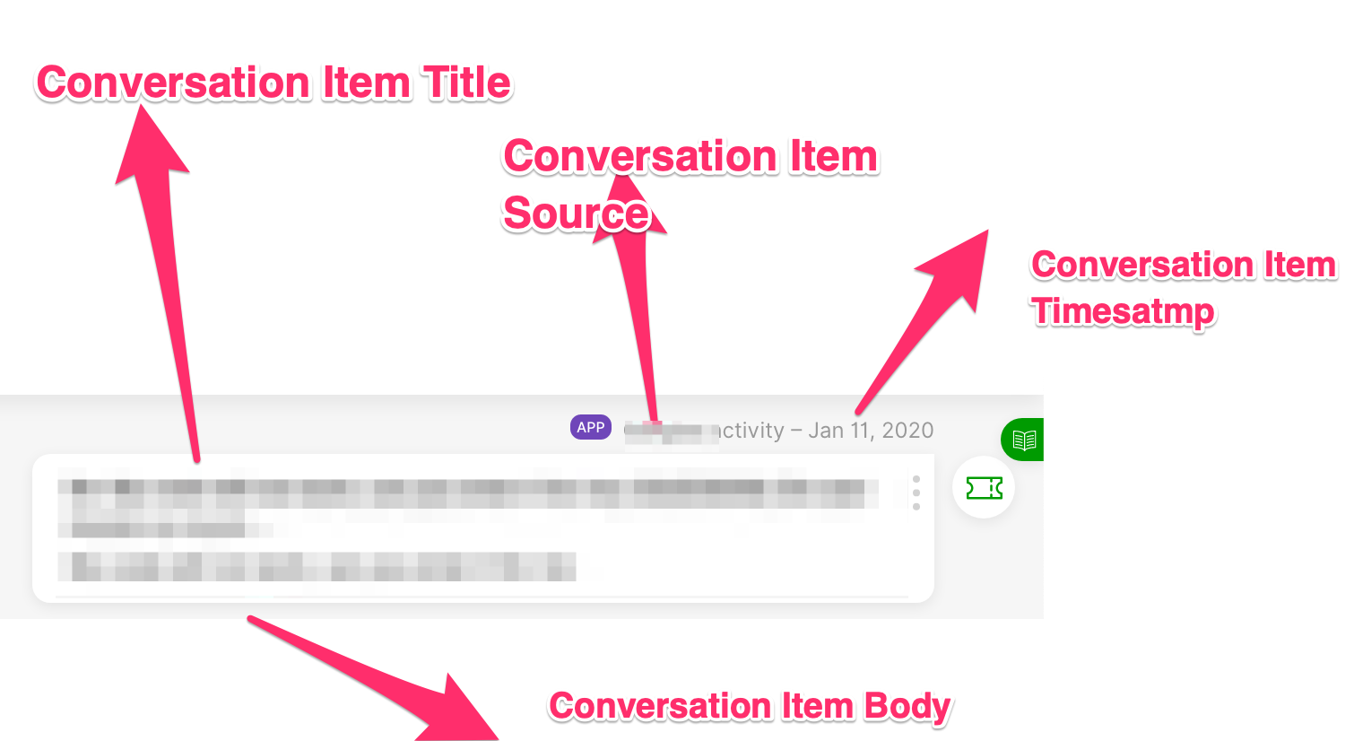 Overview of conversation item details including title, source, timestamp, and body.