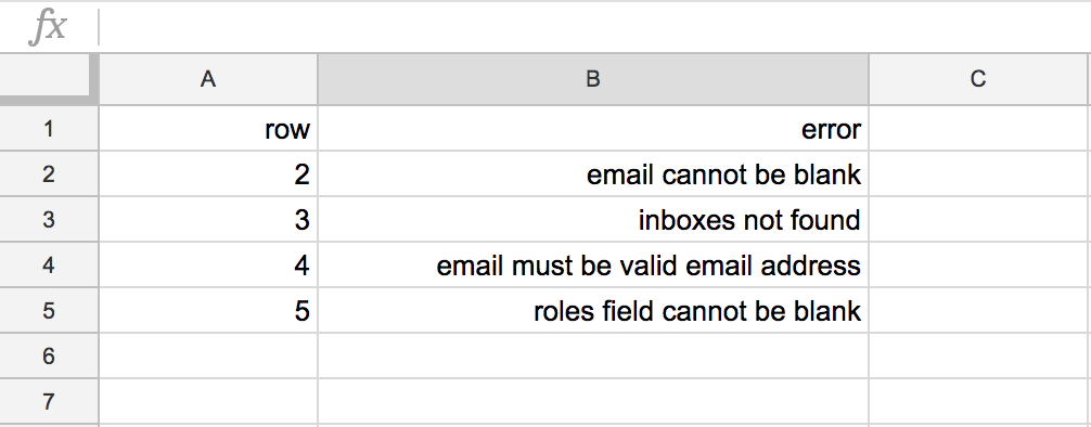 Error messages in a spreadsheet indicating issues with email and roles fields.