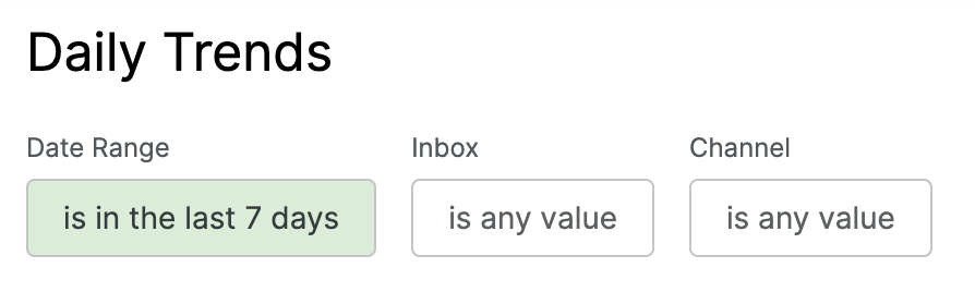 Daily trends filter options for date range, inbox, and channel settings.