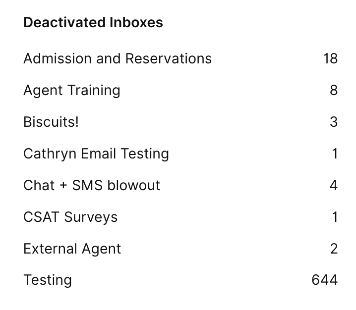 List of deactivated inboxes with corresponding counts for various categories.