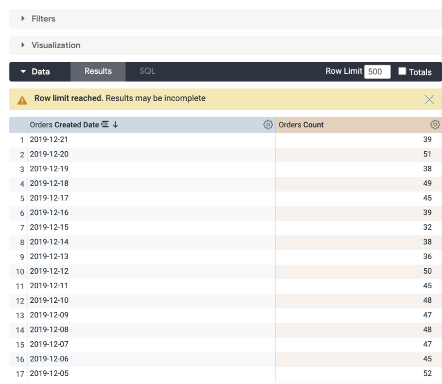 Data table showing order counts by date with a warning about row limits.