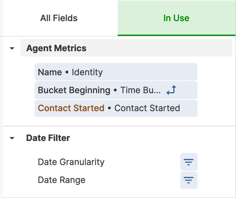 Overview of agent metrics including contact started and date filter options.