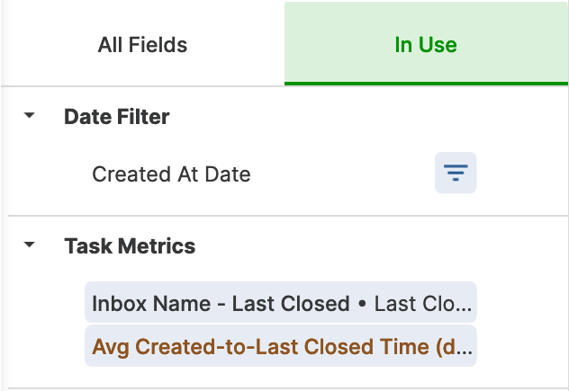 Overview of task metrics with highlighted average created-to-last closed time data.