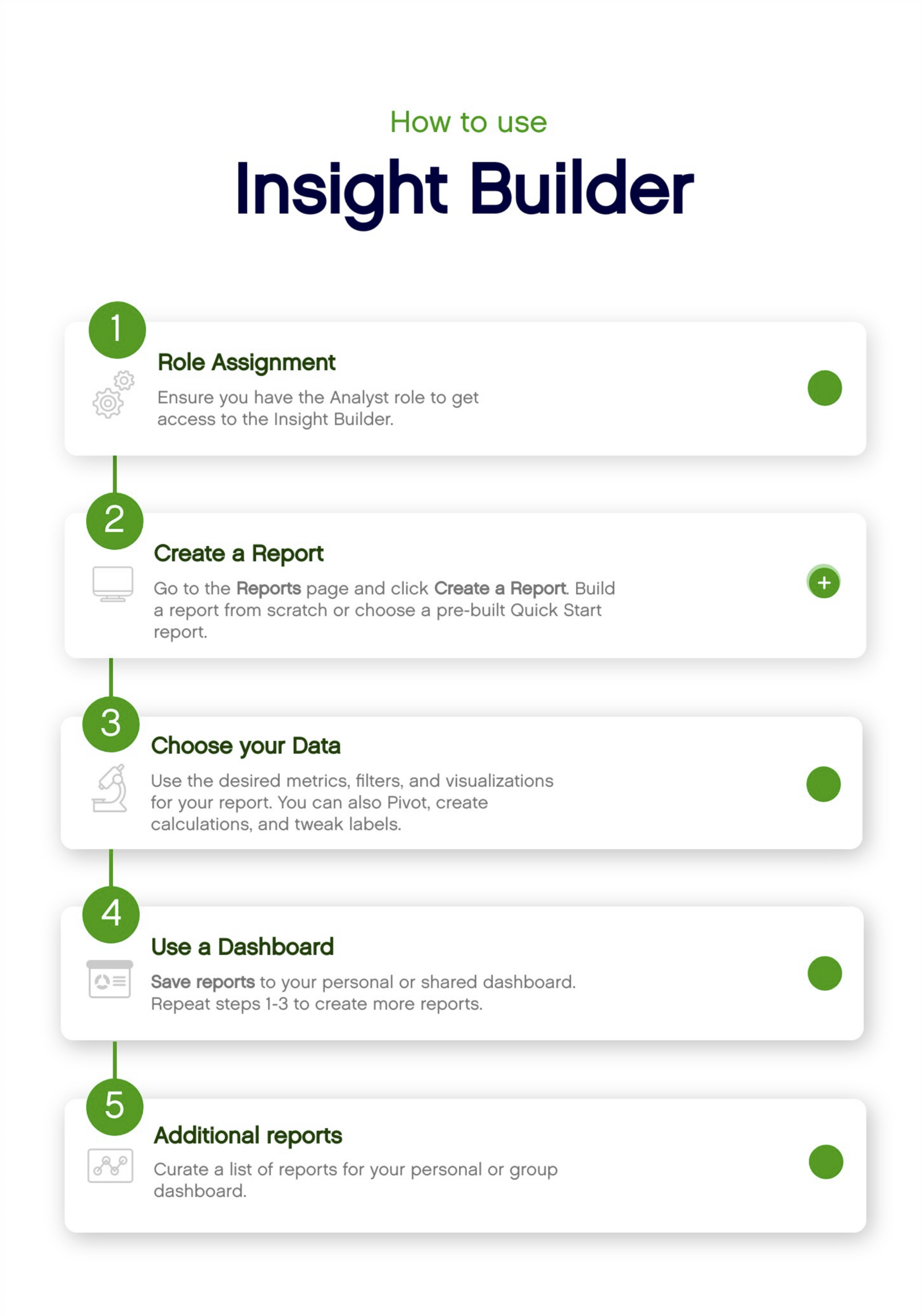 Steps to use Insight Builder for report creation and data analysis.