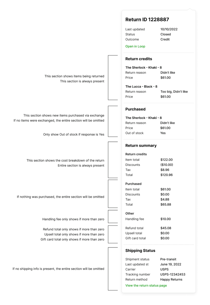 Return summary showing items, credits, and shipping status for order ID 122888887.