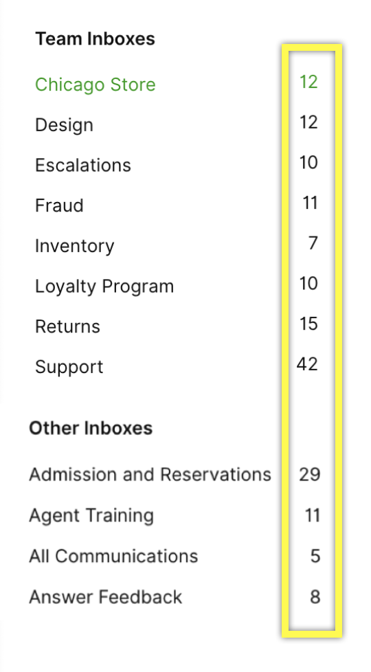 Team inboxes showing message counts for various categories, highlighting Chicago Store's 12 messages.