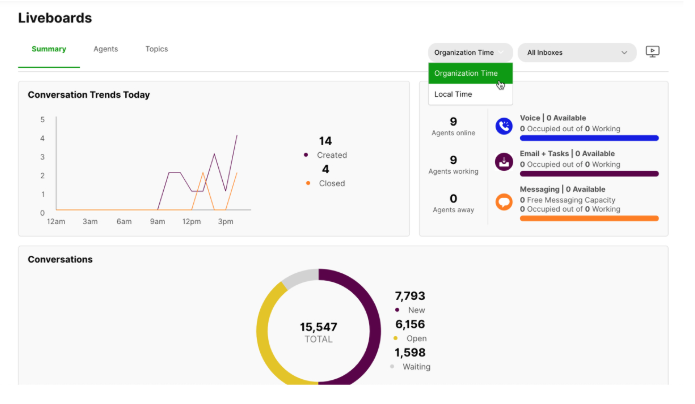 Liveboard summary showing conversation trends, agent availability, and total conversations statistics.