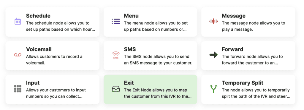 Various IVR nodes including Exit, Schedule, and Message for customer interaction.