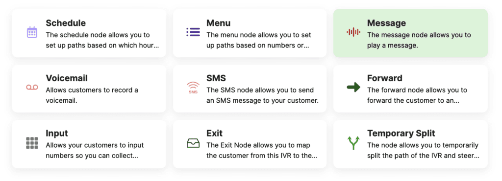 Overview of various communication nodes including message, voicemail, and input options.