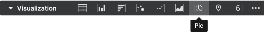 Toolbar displaying various visualization options including a highlighted pie chart icon.