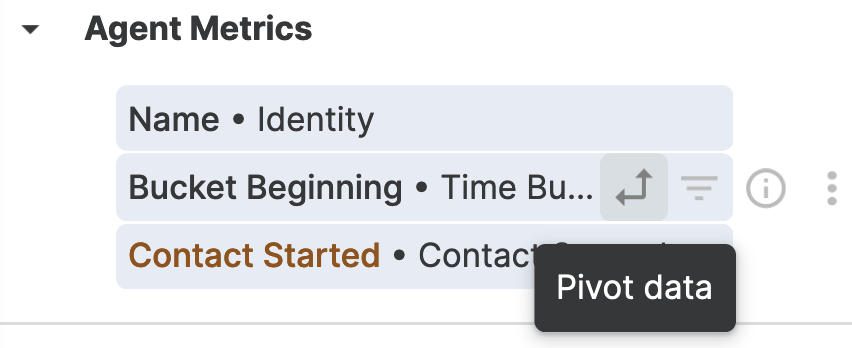 Agent metrics display with highlighted sections for contact started and pivot data options.