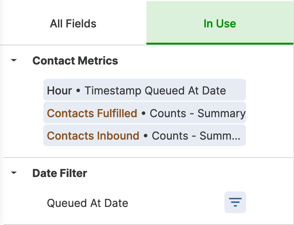 Overview of contact metrics including hour, fulfilled contacts, and inbound contacts summary.