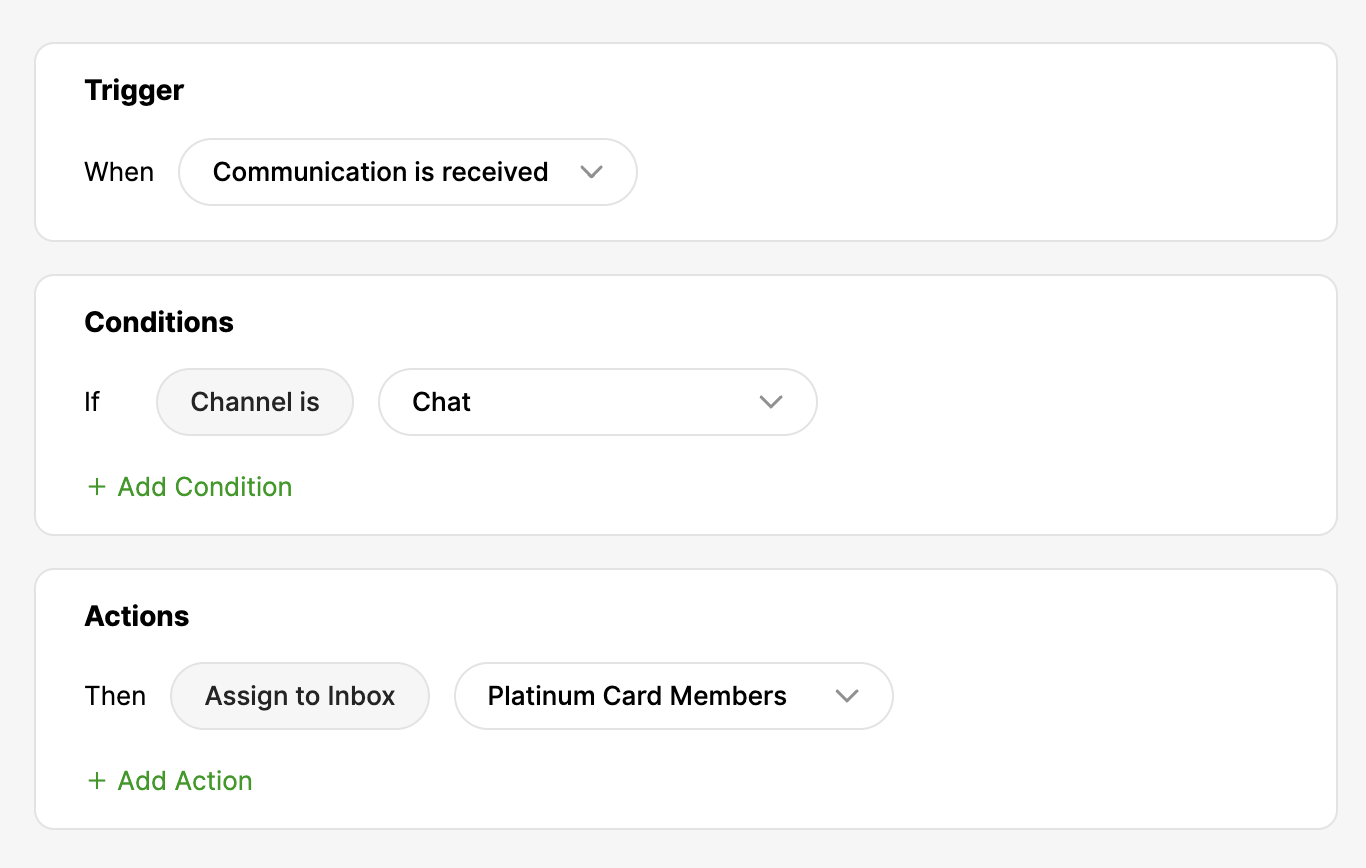 Workflow for handling chat communications and assigning tasks to Platinum Card Members.