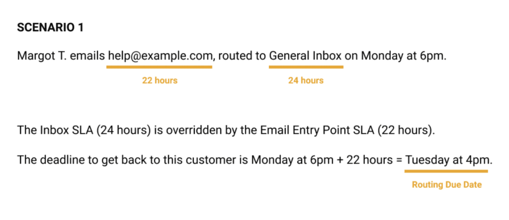 Email routing scenario detailing response times and deadlines for customer service.