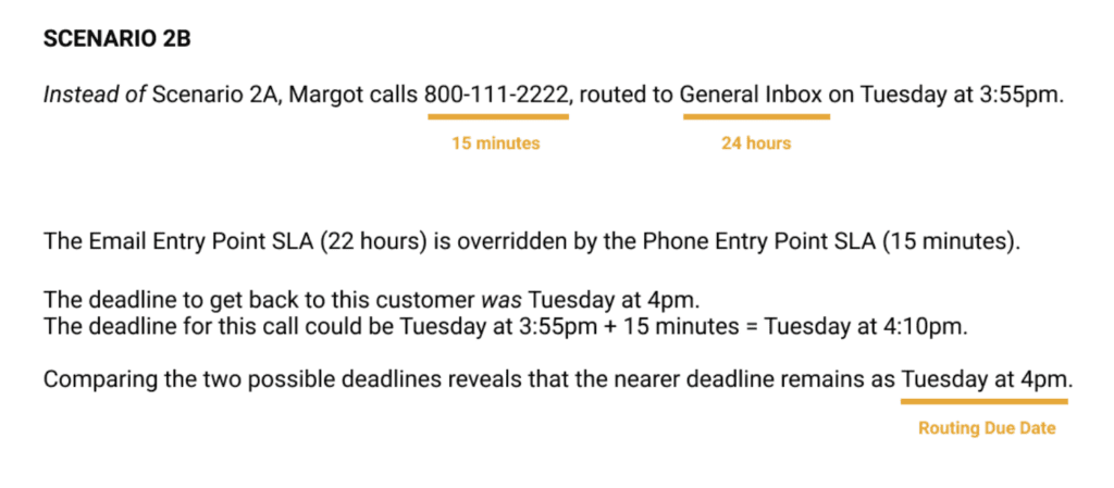 Scenario 2B outlines call routing and deadlines for customer response management.