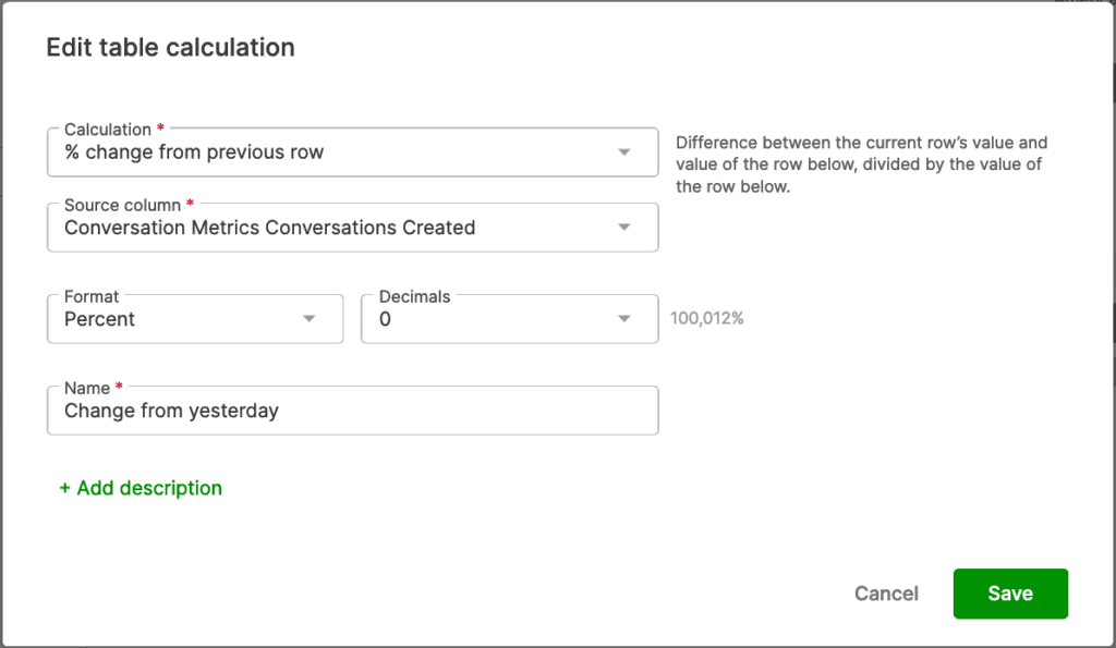 Table showing percentage change in conversation metrics from the previous day.