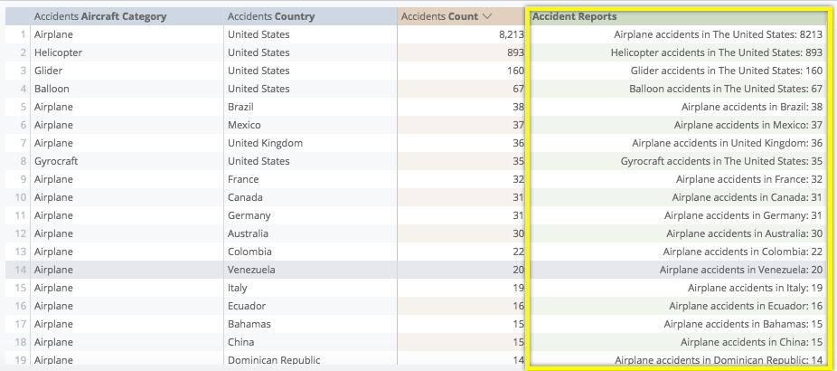 Table displaying aircraft accident statistics by category and country, highlighting accident reports.