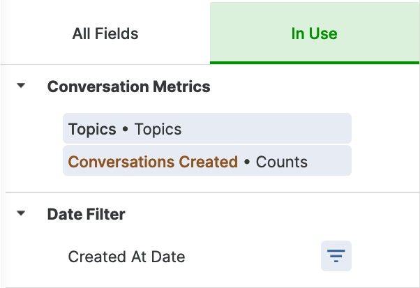 Overview of conversation metrics including topics and created conversations count.