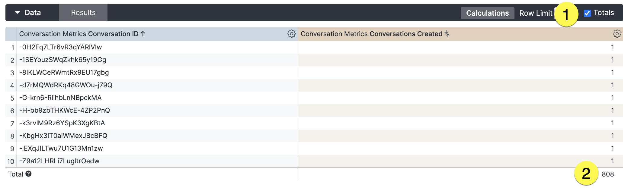 Table displaying conversation metrics with highlighted conversation IDs and totals.