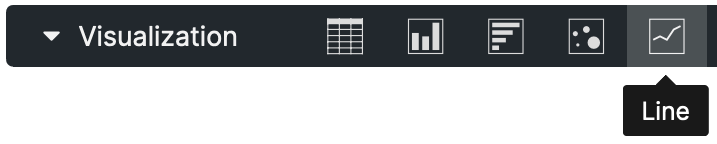 Toolbar displaying various visualization options including a highlighted line chart selection.