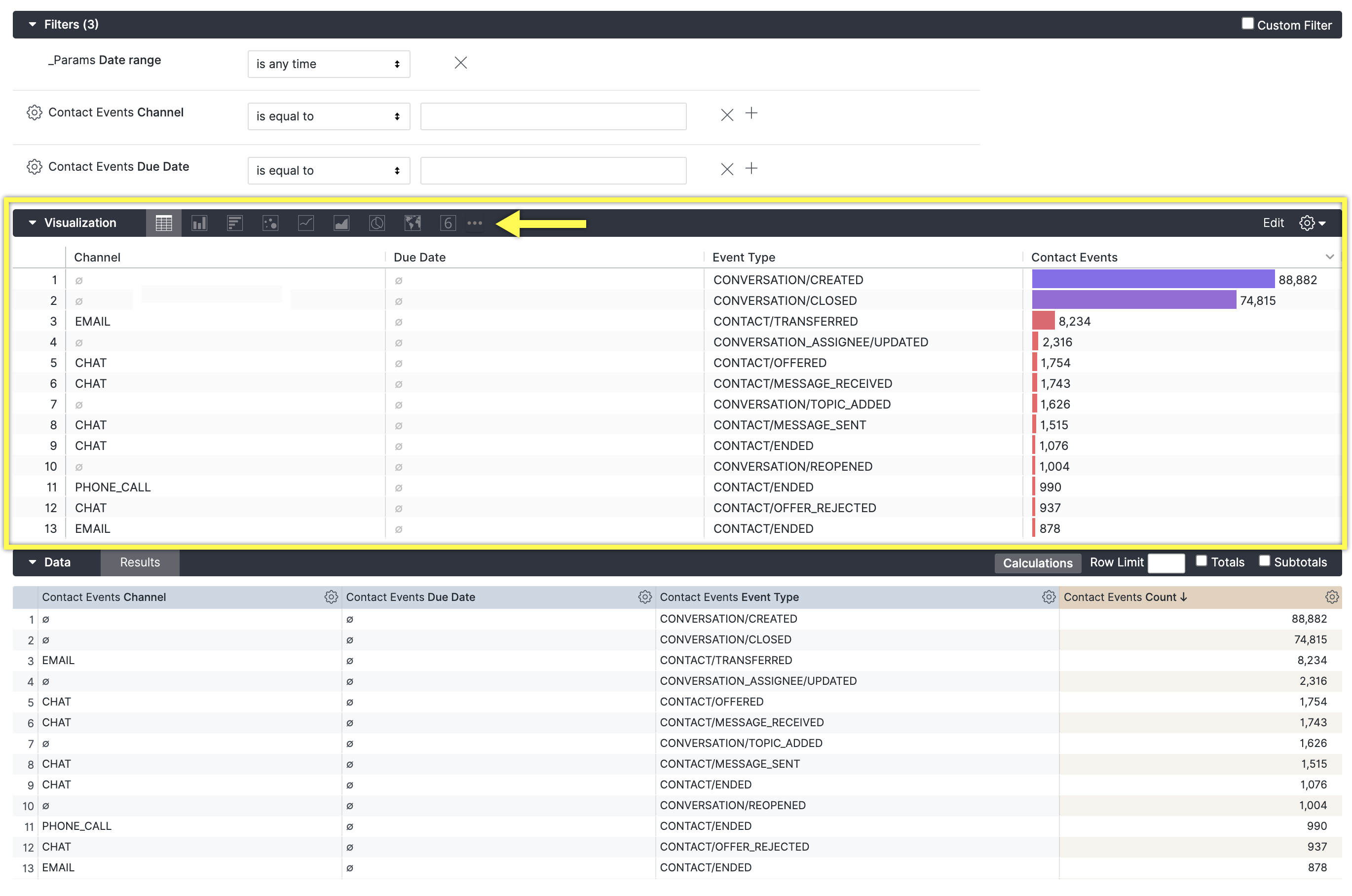 Data visualization of contact events by channel and event type with counts displayed.