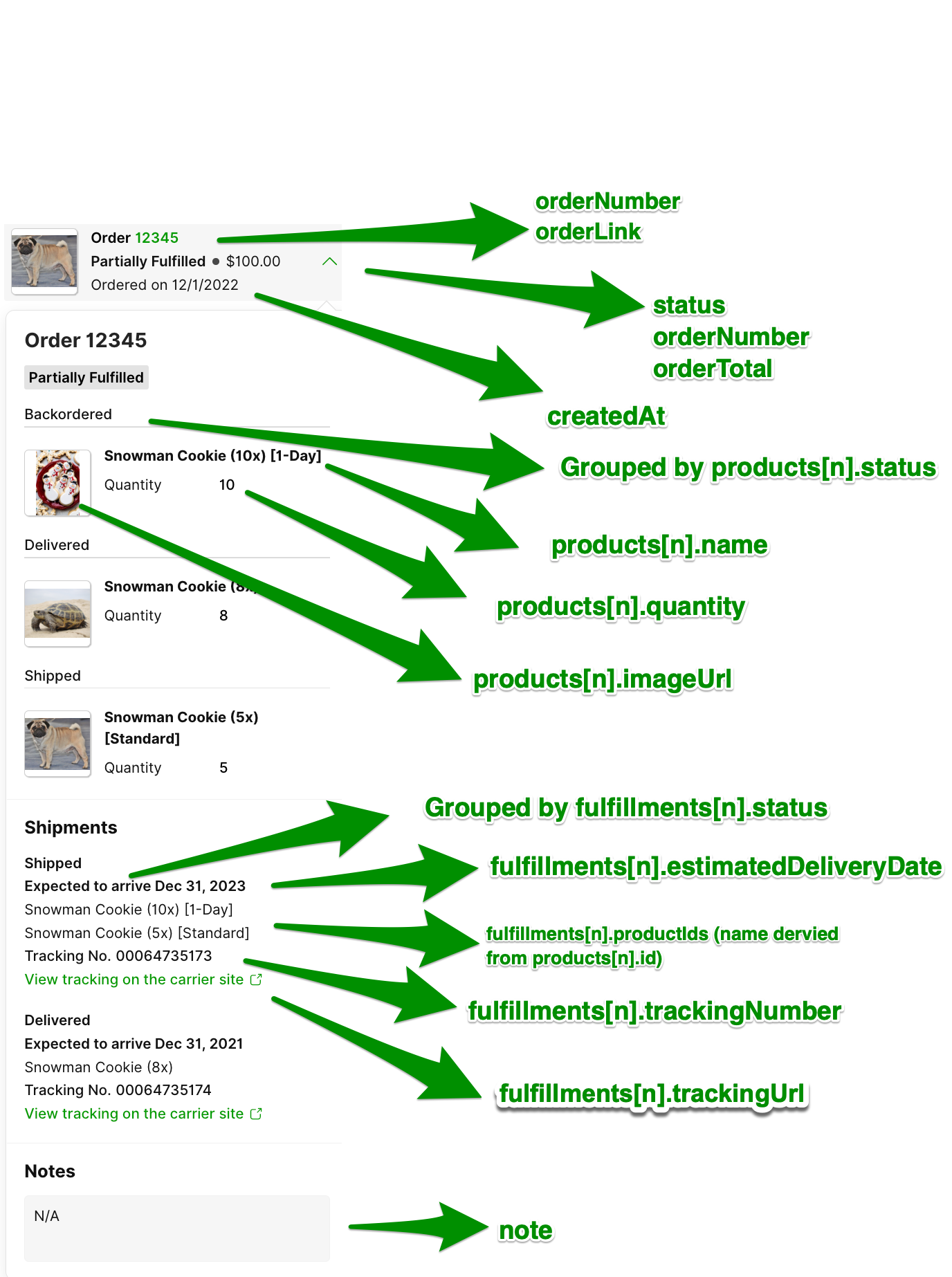 Order summary showing products, quantities, statuses, and estimated delivery dates for fulfillment.