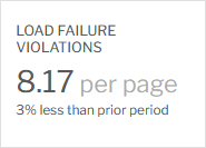 Violations and JavaScript Errors Dashboard