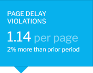 Violations and JavaScript Errors Dashboard