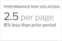 Violations and JavaScript Errors Dashboard