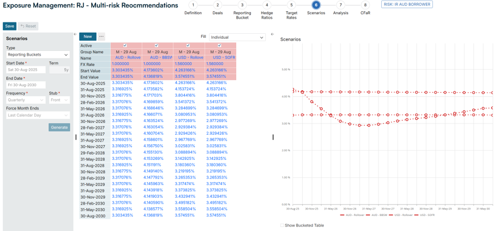 4 Market Implied Interest Rate Cost Curves Generation.png