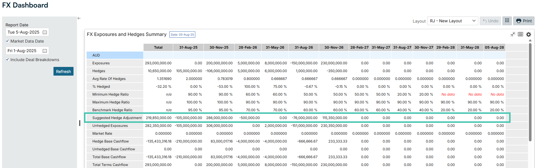 FX Dashboard - Suggested Hedge.png