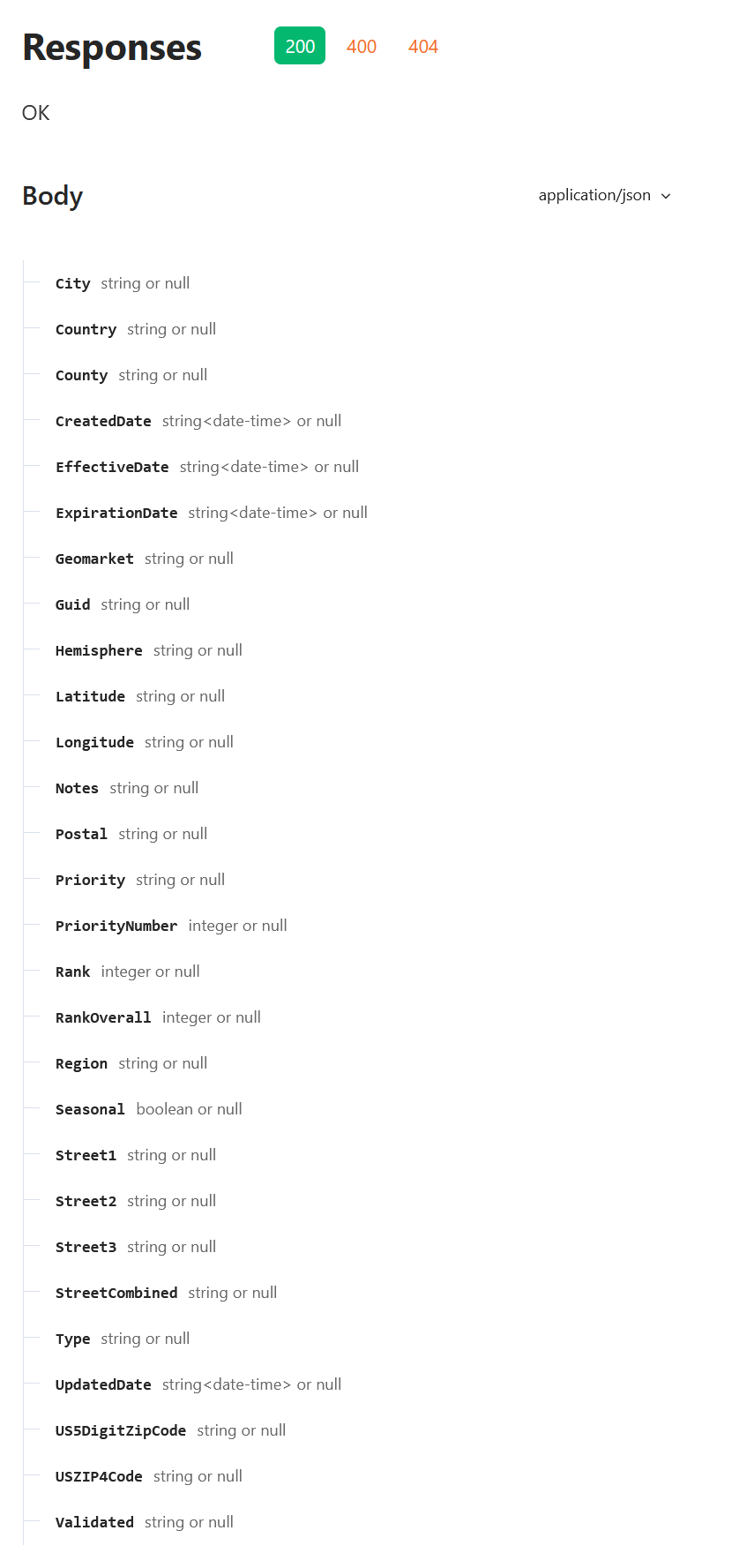 Responses.png