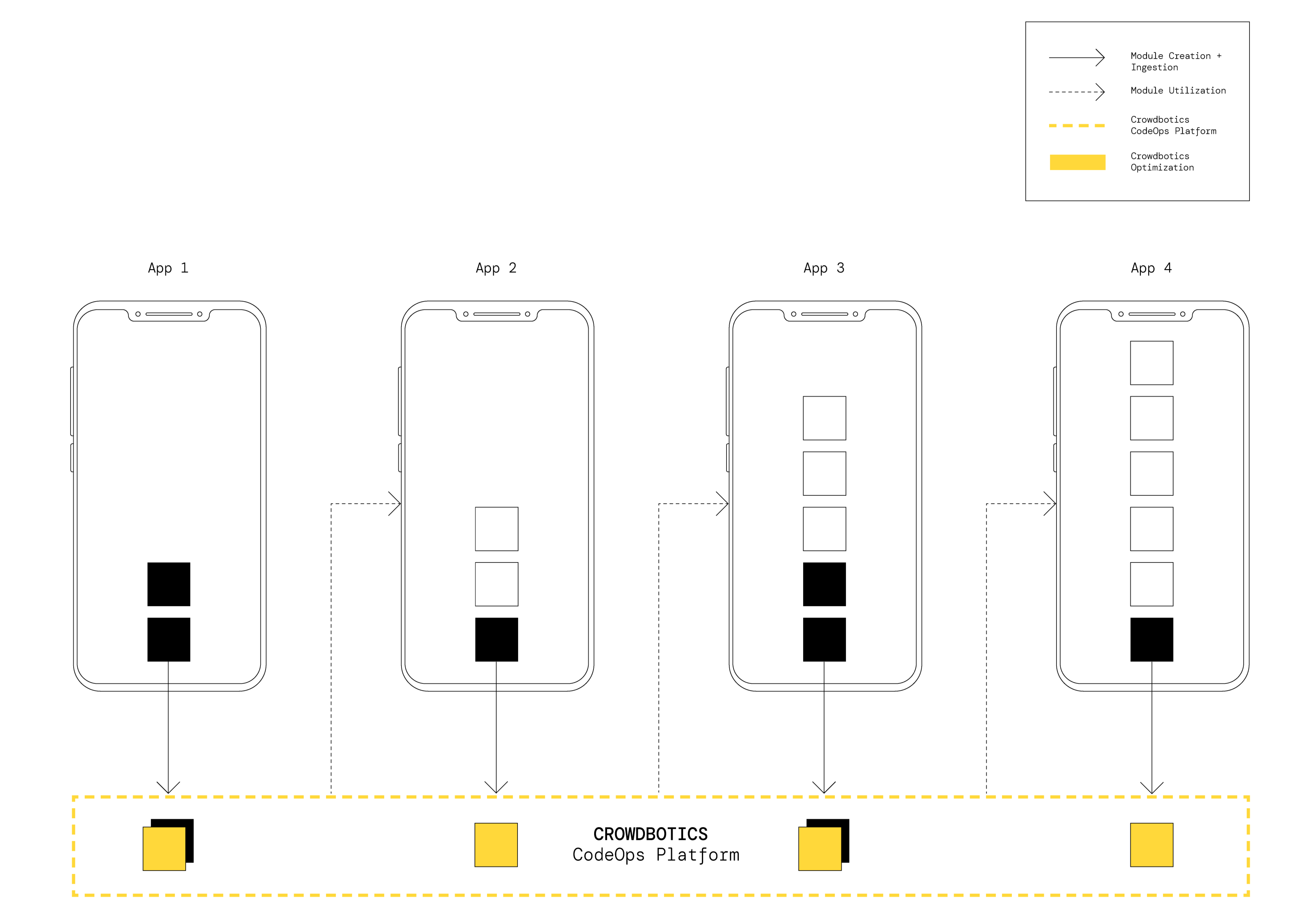 Crowdbotics-Diagram-3