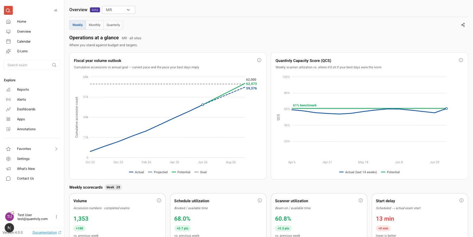 The top of the Overview page: the modality and period controls, the Fiscal year volume outlook chart, and the Quantivly Capacity Score chart side by side.